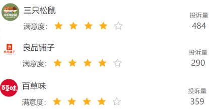 疫情期間云上市,來(lái)自武漢的良品鋪?zhàn)拥讱夂卧?