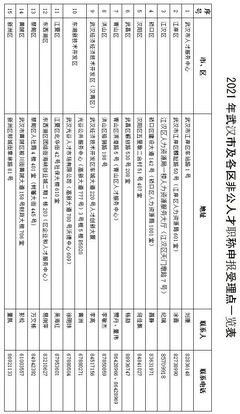 2021武漢職稱評審來了!你關心的問題,答案都在這了