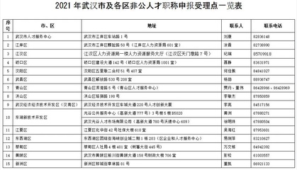 2021武漢職稱評審來了!你關心的問題,答案都在這了